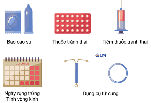 biện pháp tránh thai, olm